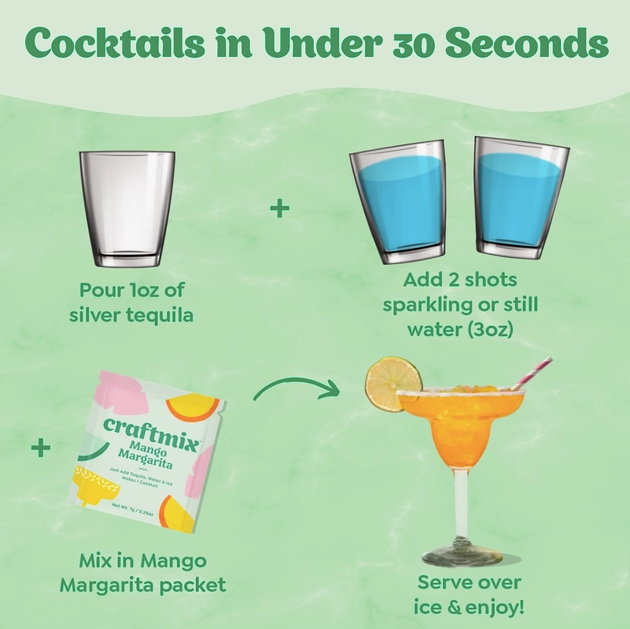 Mango Margarita Cocktail & Mocktail Mixes | Craftmix