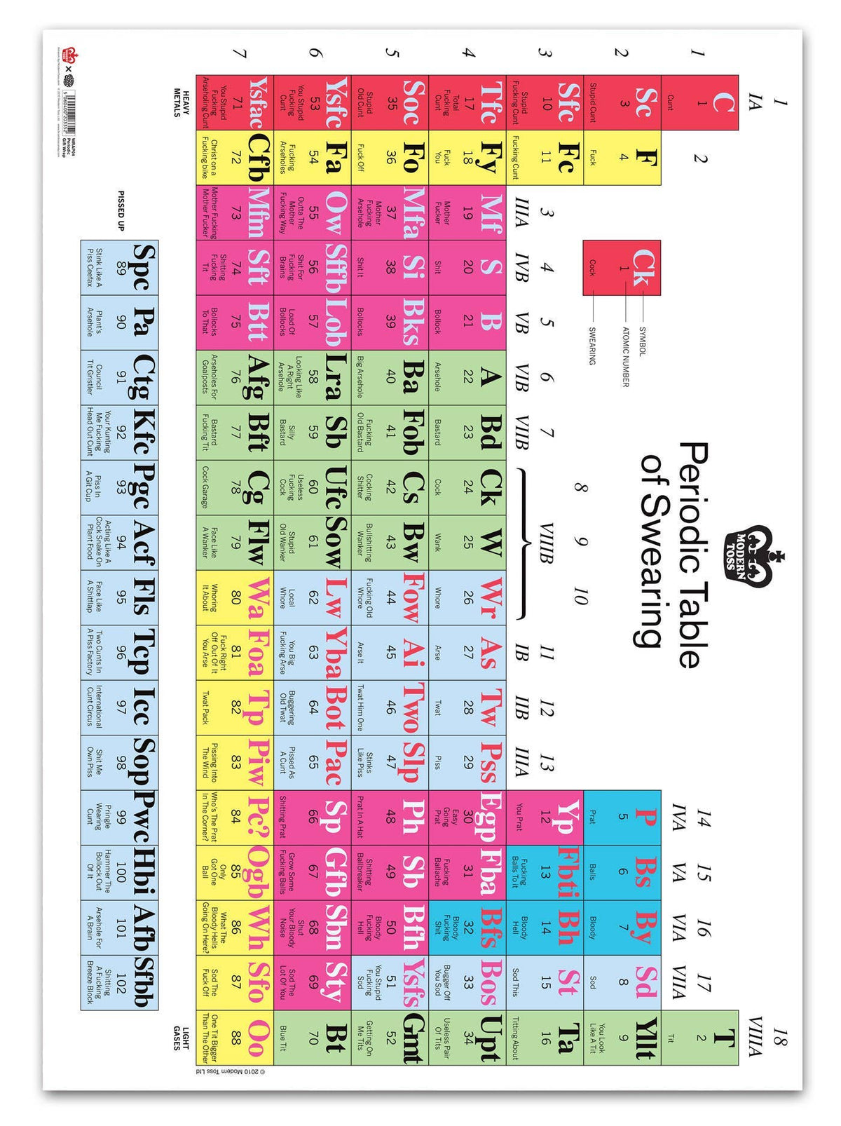 Funny Wrap - Periodic Table *Pack of 2 Sheets Folded*