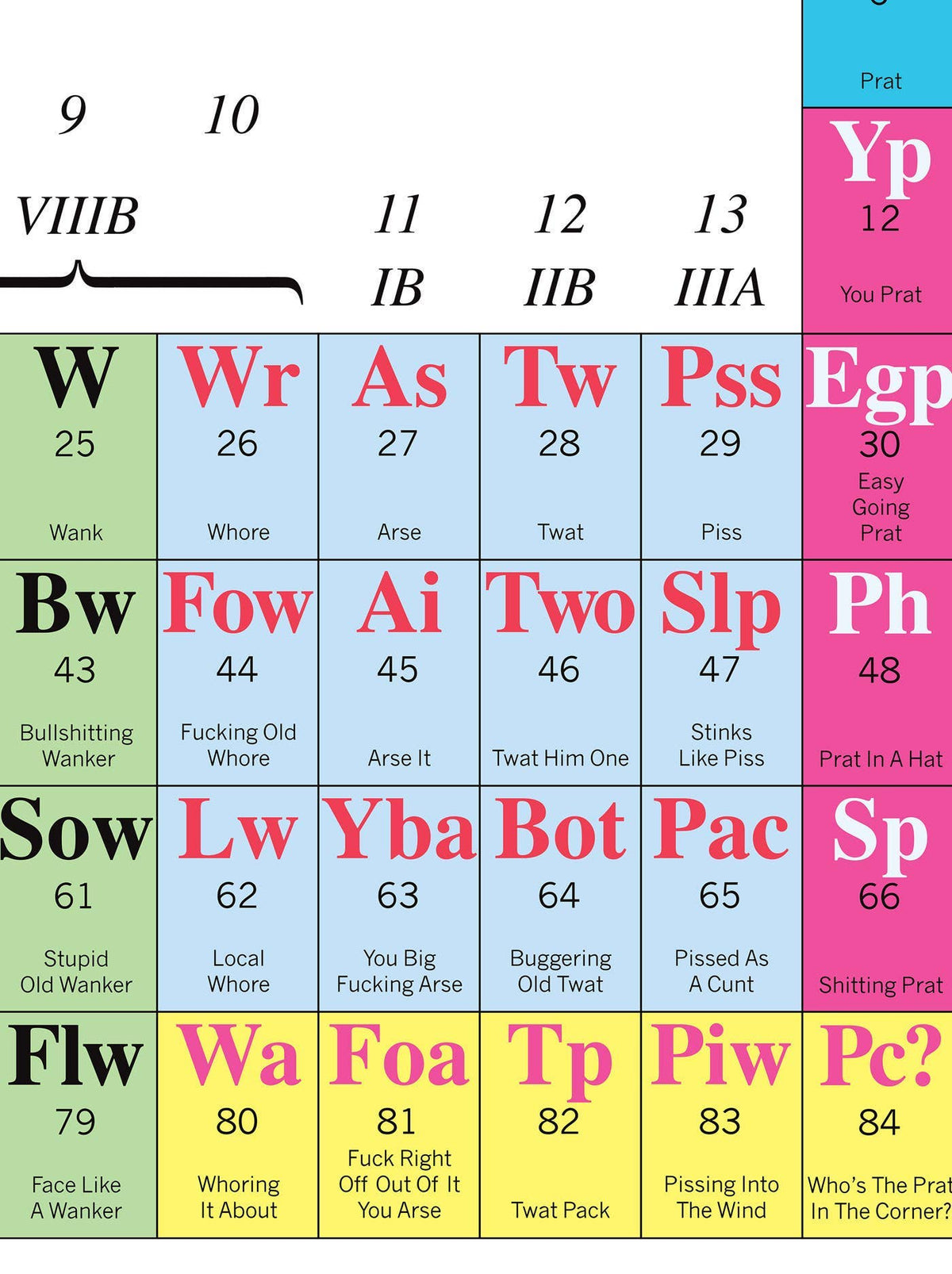 Funny Wrap - Periodic Table *Pack of 2 Sheets Folded*